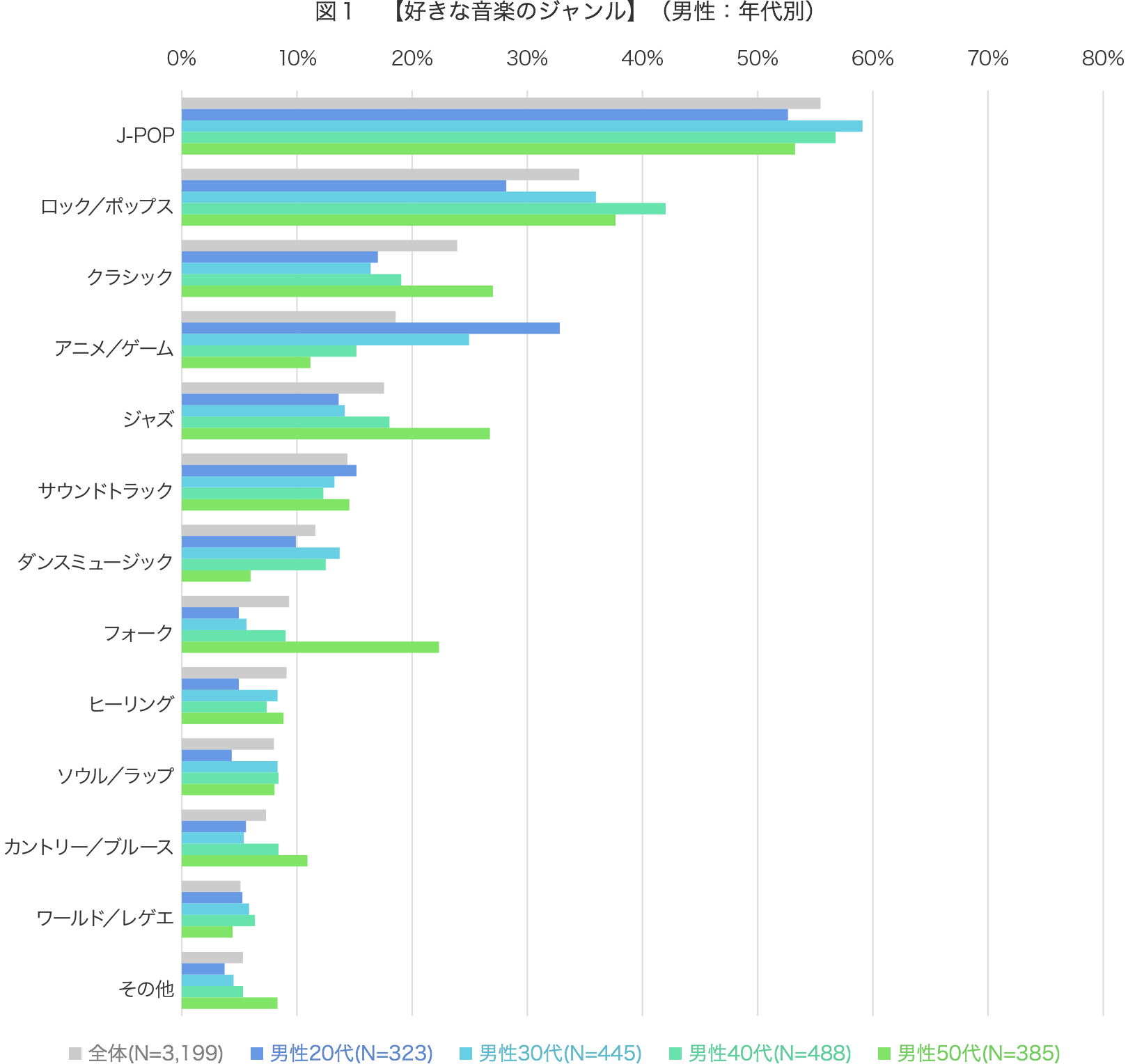 好きな音楽性と性格タイプとの関連性 16年 ショートリサーチ レポート データ Insight Signal インサイトシグナル