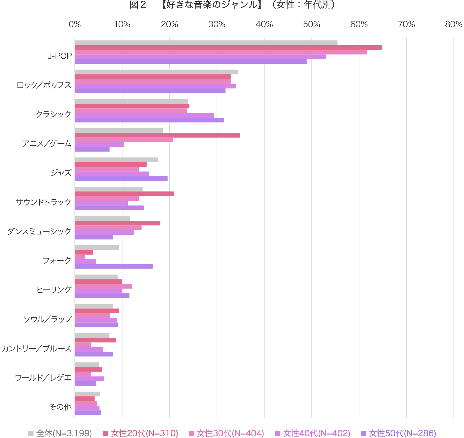 好きな音楽性と性格タイプとの関連性 16年 ショートリサーチ レポート データ Insight Signal インサイトシグナル