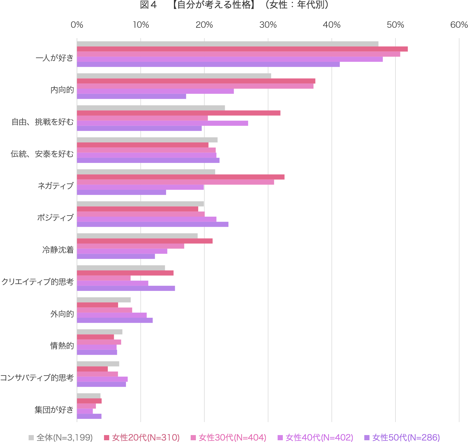 50 40代 女性 好む音楽 neigraty