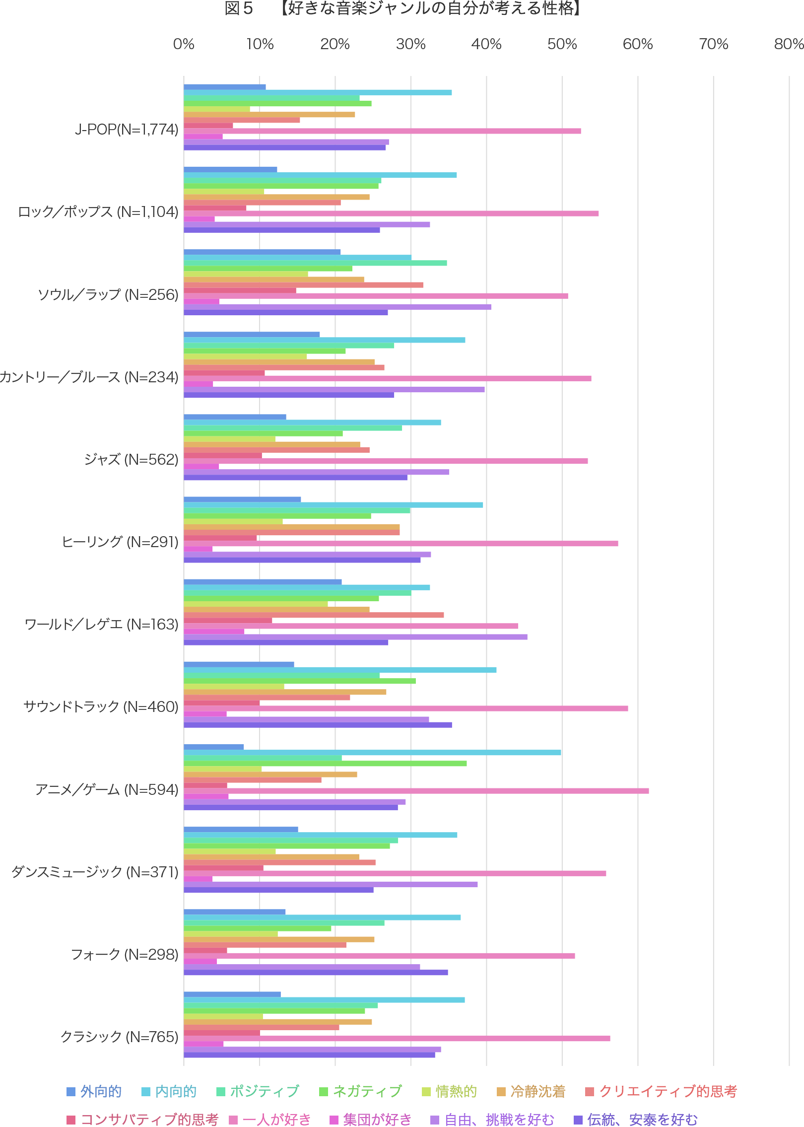 好きな音楽性と性格タイプとの関連性 16年 ショートリサーチ レポート データ Insight Signal インサイトシグナル