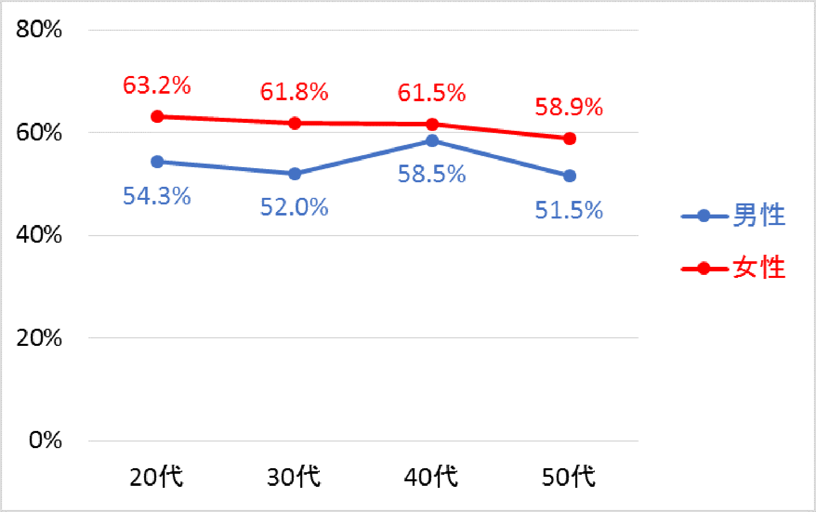 蚊に刺されやすいのはｏ型 撃退するのはｂ型 18年 ショートリサーチ レポート データ Insight Signal インサイトシグナル