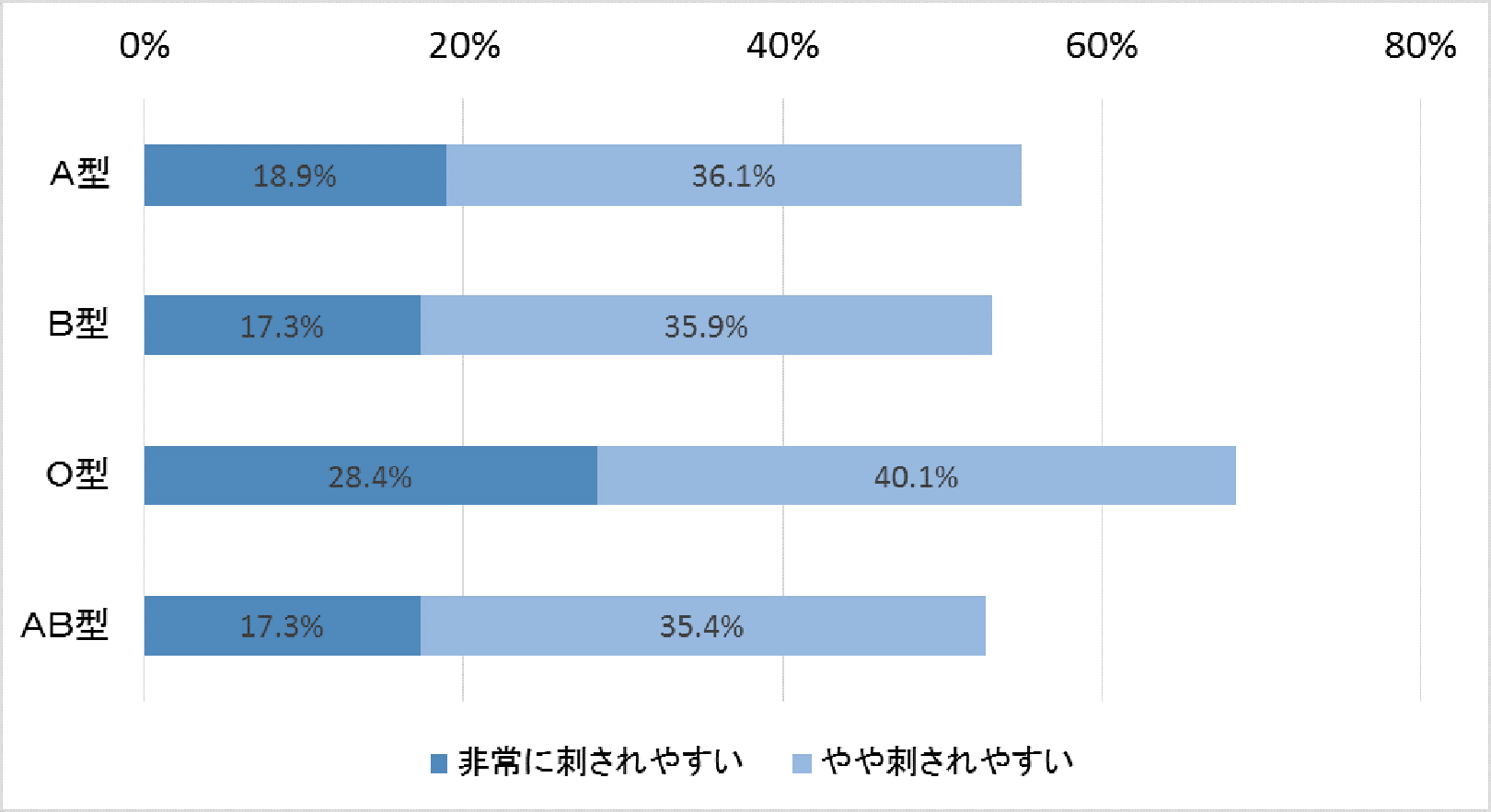 やすい 蚊 特徴 人 刺され に