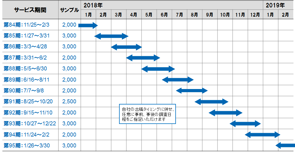 調査スケジュール 広報 Pr効果測定 サービス Insight Signal インサイトシグナル